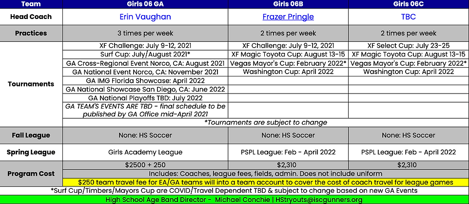 Girls 2006 Team Plans 2021-22.png